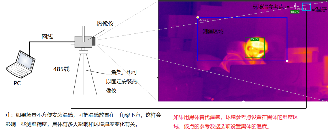 fjdldb.cn 博奧智能BA-R120A雙光熱成像測溫系統(tǒng)