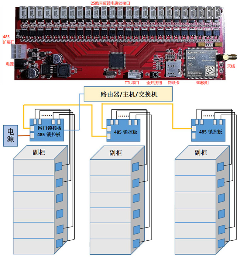 物聯(lián)網智能電子柜12/25/36路4G遠程鎖控板無屏掃碼支付軟件APP小程序開發(fā)