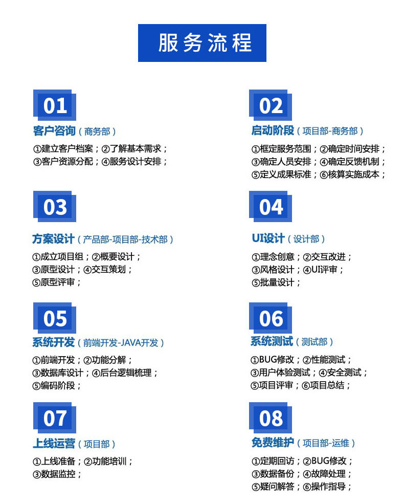  智慧校園物流家居農業(yè)園區(qū)IOS安卓遠程物聯控制系統軟件APP小程序定制開發(fā)