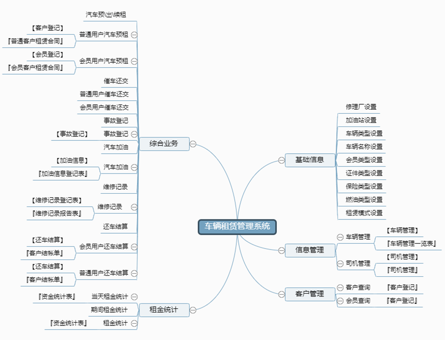 車輛租賃管理系統(tǒng)現(xiàn)貨供應(yīng)永久使用按需定制開(kāi)發(fā)各行業(yè)應(yīng)用軟件租車管理系統(tǒng)在線車輛租賃平臺(tái)2