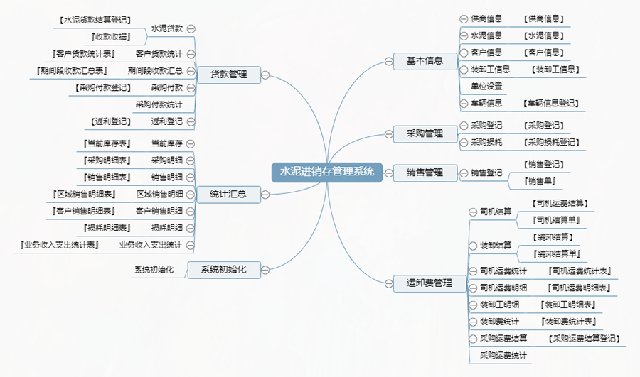 水泥行業(yè)量身定制進(jìn)銷存管理系統(tǒng):現(xiàn)貨供應(yīng),限時(shí)免費(fèi)試用,一次性購(gòu)買(mǎi)終身使用,個(gè)性化開(kāi)發(fā),滿足各行業(yè)需求! 水泥行業(yè)量身定制進(jìn)銷存管理系統(tǒng):現(xiàn)貨供應(yīng),限時(shí)免費(fèi)試用,一次性購(gòu)買(mǎi)終身使用,個(gè)性化開(kāi)發(fā),滿足各行業(yè)需求!